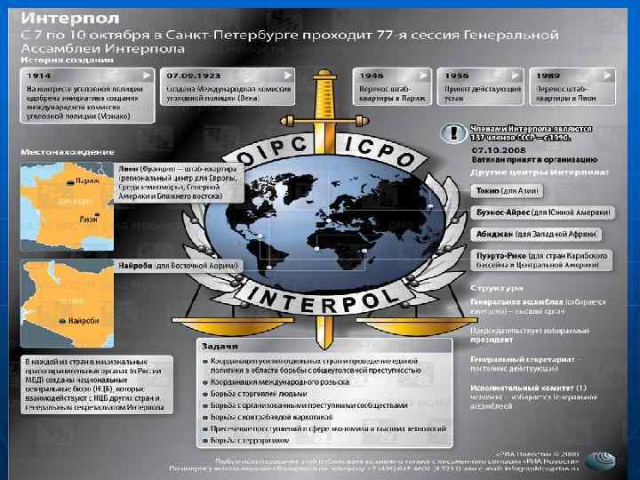 Презентация про интерпол