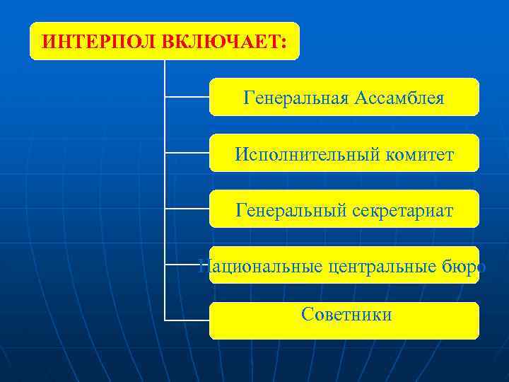 Структура интерпола схема