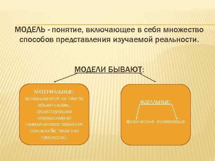 МОДЕЛЬ - понятие, включающее в себя множество способов представления изучаемой реальности. МОДЕЛИ БЫВАЮТ: МАТЕРИАЛЬНЫЕ: