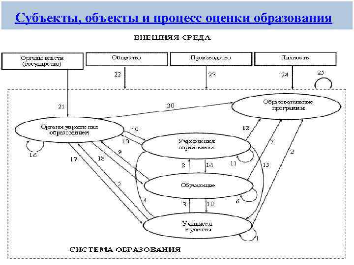 Субъекты объекты процессы