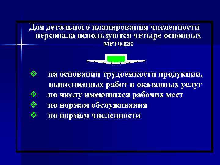 Для детального планирования численности персонала используются четыре основных метода: v v на основании трудоемкости
