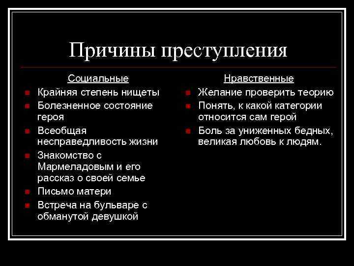 Причины преступления n n n Социальные Крайняя степень нищеты Болезненное состояние героя Всеобщая несправедливость