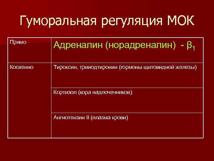  Гуморальная регуляция МОК Прямо Адреналин (норадреналин) - β 1 Косвенно Тироксин, трииодтиронин (гормоны