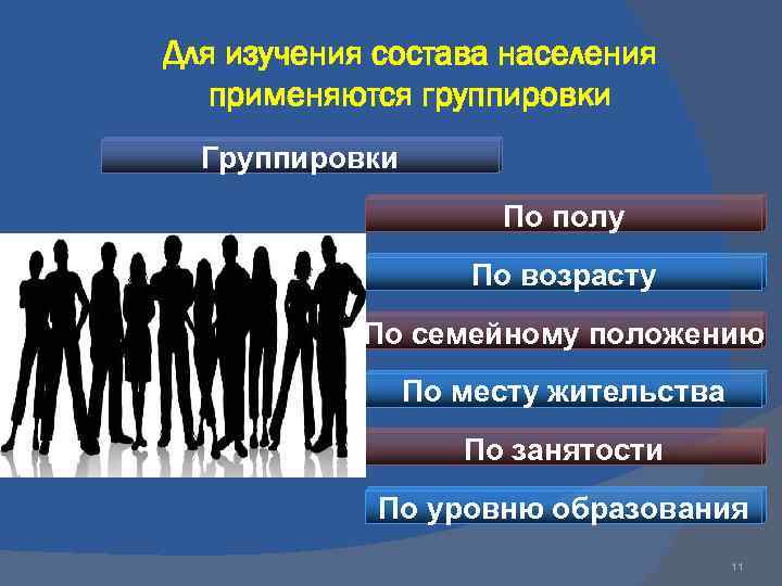 Для изучения состава населения применяются группировки Группировки По полу По возрасту По семейному положению