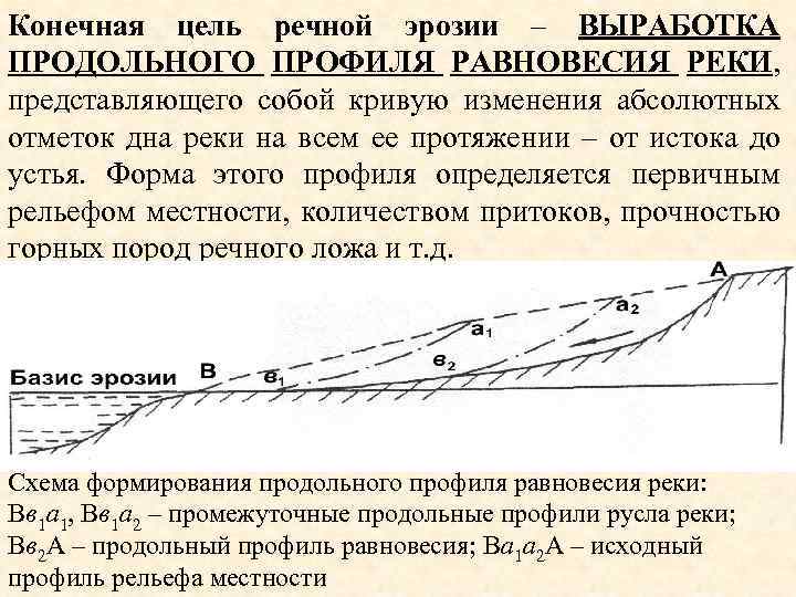 Конечная цель речной эрозии – ВЫРАБОТКА ПРОДОЛЬНОГО ПРОФИЛЯ РАВНОВЕСИЯ РЕКИ, представляющего собой кривую изменения