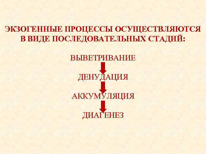 ЭКЗОГЕННЫЕ ПРОЦЕССЫ ОСУЩЕСТВЛЯЮТСЯ В ВИДЕ ПОСЛЕДОВАТЕЛЬНЫХ СТАДИЙ: ВЫВЕТРИВАНИЕ ДЕНУДАЦИЯ АККУМУЛЯЦИЯ ДИАГЕНЕЗ 