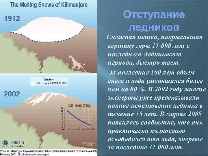 Отступание ледников Снежная шапка, покрывавшая вершину горы 11 000 лет с последнего Ледникового периода,