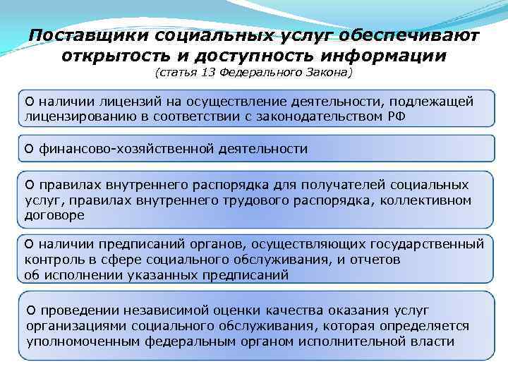 Поставщики социальных услуг обеспечивают открытость и доступность информации (статья 13 Федерального Закона) О наличии