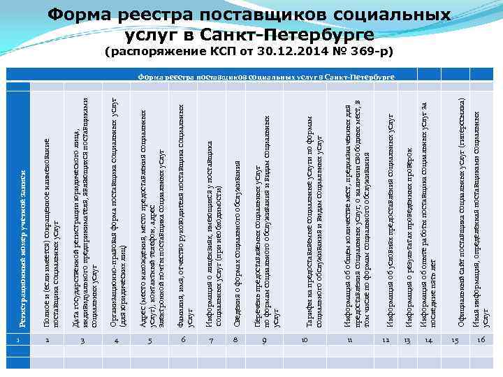  1 2 Дата государственной регистрации юридического лица, индивидуального предпринимателя, являющихся поставщиками социальных услуг