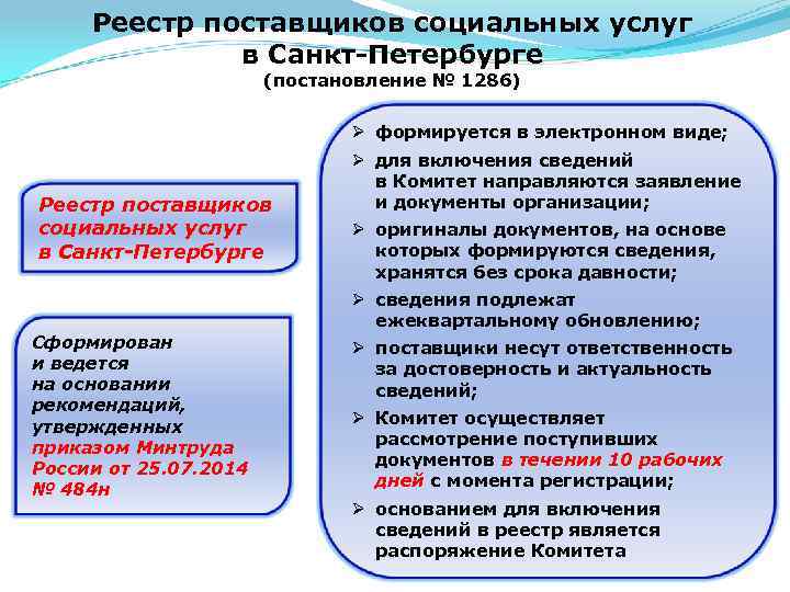 Реестр поставщиков социальных услуг в Санкт-Петербурге (постановление № 1286) Ø формируется в электронном виде;