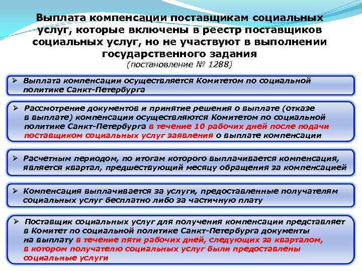 Выплата компенсации поставщикам социальных услуг, которые включены в реестр поставщиков социальных услуг, но не