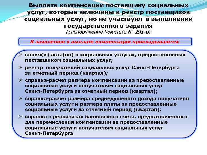 Выплата компенсации поставщику социальных услуг, которые включены в реестр поставщиков социальных услуг, но не