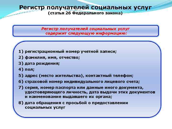 Регистр получателей социальных услуг (статья 26 Федерального закона) Регистр получателей социальных услуг содержит следующую