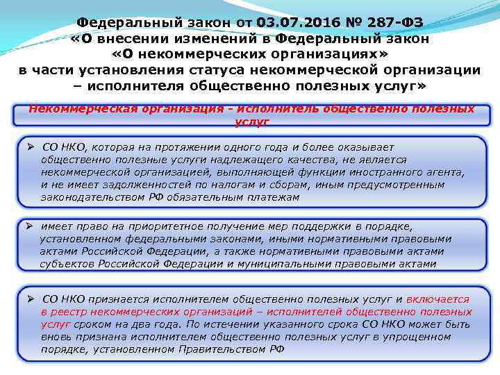 Федеральный закон от 03. 07. 2016 № 287 -ФЗ «О внесении изменений в Федеральный