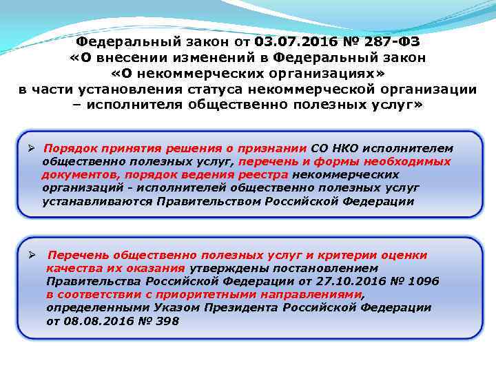 Федеральный закон от 03. 07. 2016 № 287 -ФЗ «О внесении изменений в Федеральный
