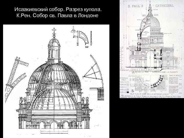 Чертежи строительства исаакиевского собора