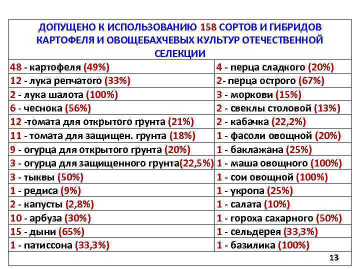 ДОПУЩЕНО К ИСПОЛЬЗОВАНИЮ 158 СОРТОВ И ГИБРИДОВ КАРТОФЕЛЯ И ОВОЩЕБАХЧЕВЫХ КУЛЬТУР ОТЕЧЕСТВЕННОЙ СЕЛЕКЦИИ 48