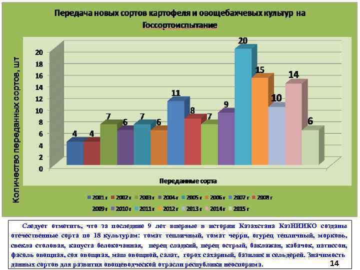 Следует отметить, что за последние 9 лет впервые в истории Казахстана Каз. НИИКО созданы