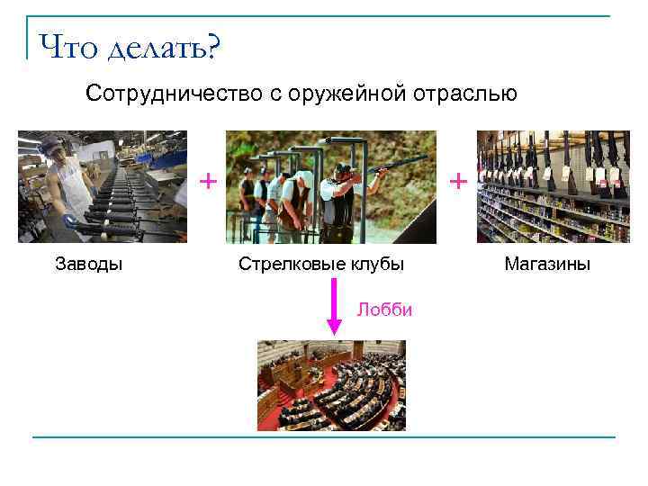 Что делать? Сотрудничество с оружейной отраслью + Заводы + Стрелковые клубы Лобби Магазины 