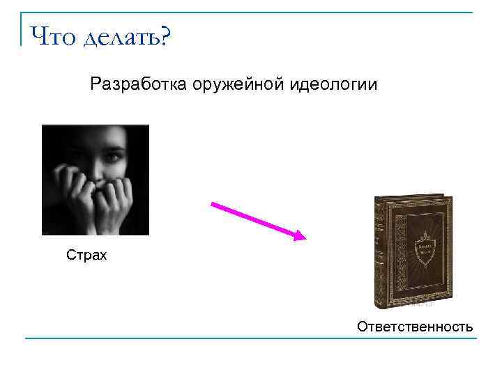 Что делать? Разработка оружейной идеологии Страх Ответственность 