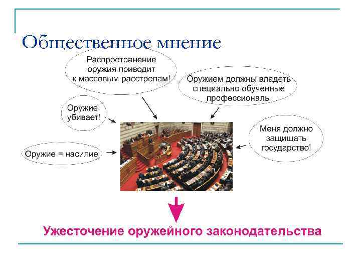 Общественное мнение 