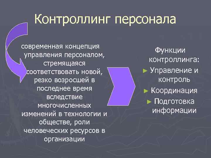 Современных кадровых технологий