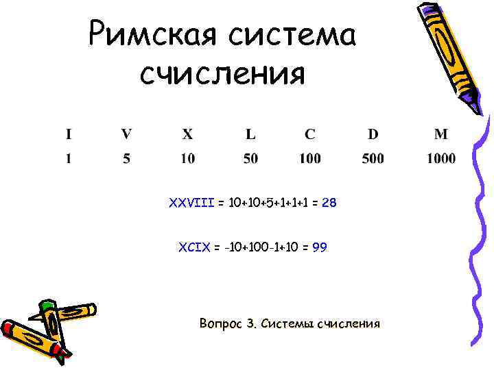 Римская система счисления XXVIII = 10+10+5+1+1+1 = 28 XCIX = -10+100 -1+10 = 99