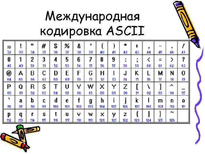 Международная кодировка ASCII 