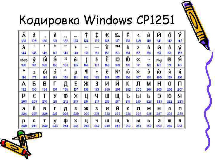 Кодировка Windows CP 1251 