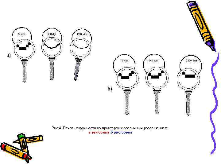 Рис. 4. Печать окружности на принтерах с различным разрешением: а векторная, б растровая. 