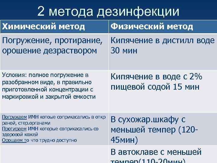 Физический метод дезинфекции. Способы химической дезинфекции. Химические методы дезинфекции способы. Химический метод дезинфекции способы. Дезинсекция химический способ.