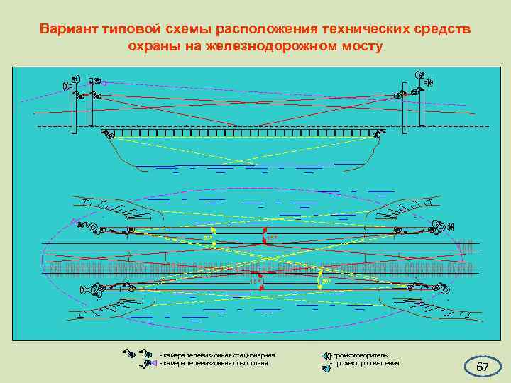 Вариант типовой схемы расположения технических средств охраны на железнодорожном мосту 20° 15 ° -