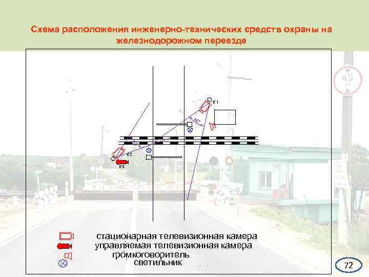 Схема расположения инженерно-технических средств охраны на железнодорожном переезде К 1 К 2 К 3
