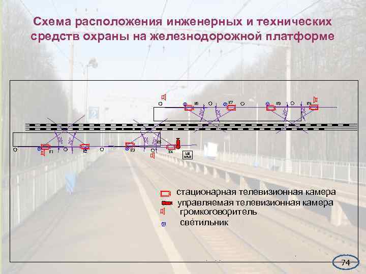 Схема расположения инженерных и технических средств охраны на железнодорожной платформе К 7 К 6