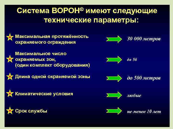 Система BOPOH® имеют следующие технические параметры: Максимальная протяжённость охраняемого ограждения 30 000 метров Максимальное