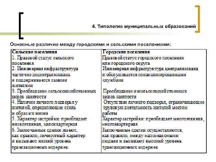 4. Типология муниципальных образований Основные различия между городскими и сельскими поселениями: 