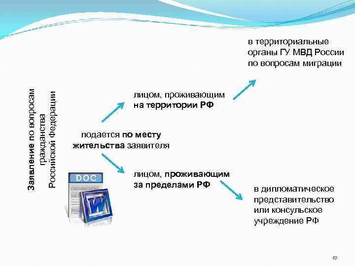 Заявление по вопросам гражданства Российской Федерации в территориальные органы ГУ МВД России по вопросам