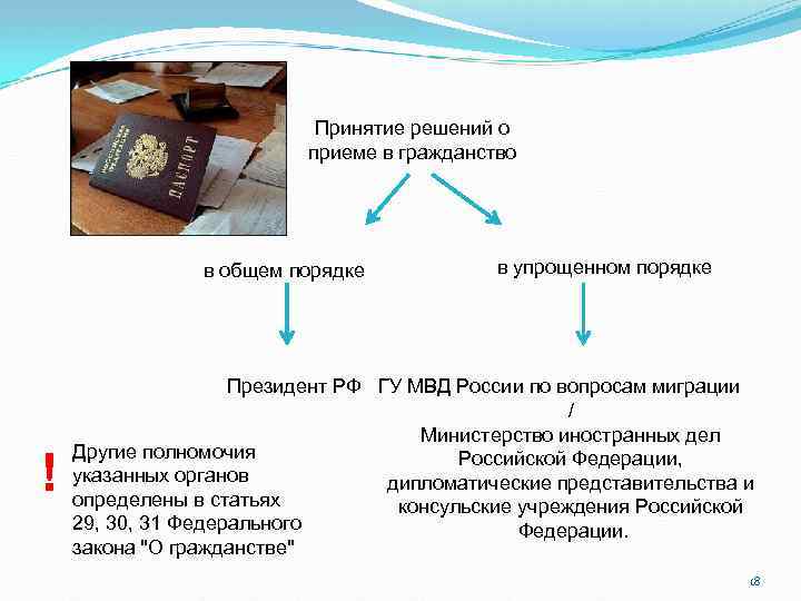 Принятие решений о приеме в гражданство в общем порядке ! в упрощенном порядке Президент
