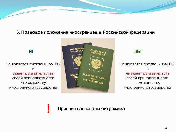 6. Правовое положение иностранцев в Российской федерации ИГ ЛБГ не является гражданином РФ и
