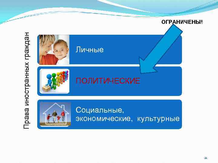 Права иностранных граждан ОГРАНИЧЕНЫ! Личные ПОЛИТИЧЕСКИЕ Социальные, экономические, культурные 21 
