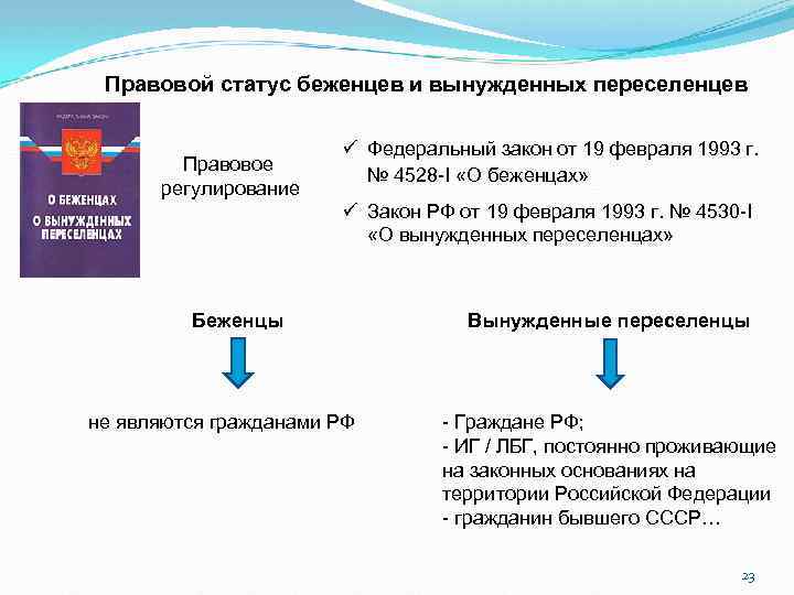 Правовой статус беженцев и вынужденных переселенцев Правовое регулирование ü Федеральный закон от 19 февраля