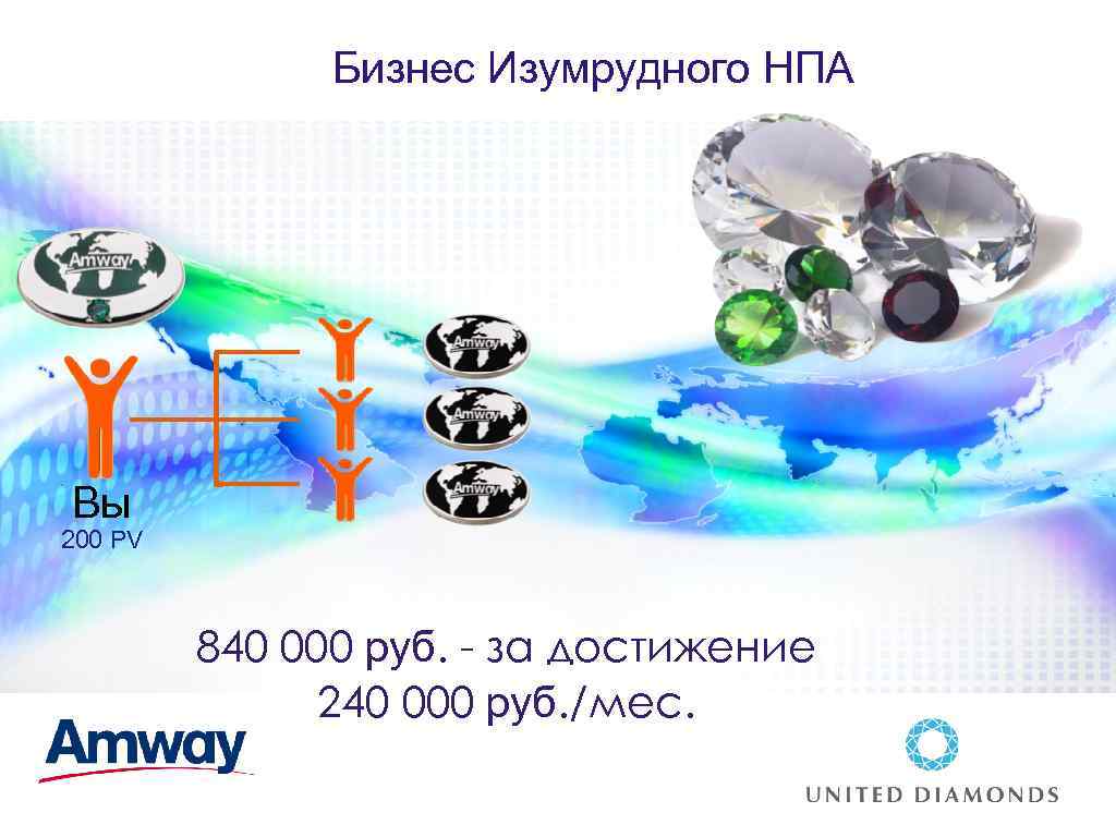 Бизнес Изумрудного НПА Вы 200 PV 840 000 руб. - за достижение 240 000