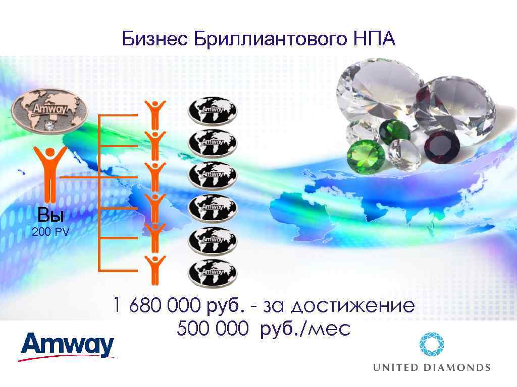 Бизнес Бриллиантового НПА Вы 200 PV 1 680 000 руб. - за достижение 500
