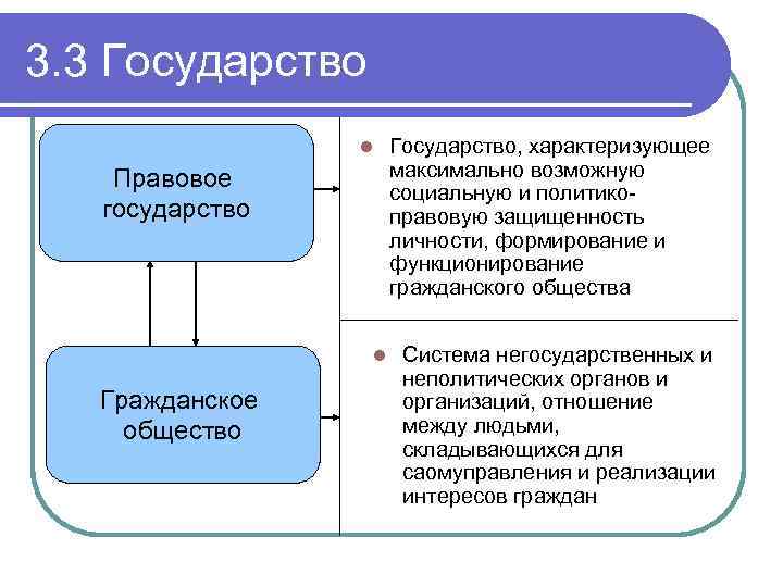 Функции правового государства. Гражданское общество и правовое государство схема. Институты правового государства примеры. Взаимосвязь правового государства и гражданского общества схема. Взаимосвязь между гражданским обществом и правовым государством.