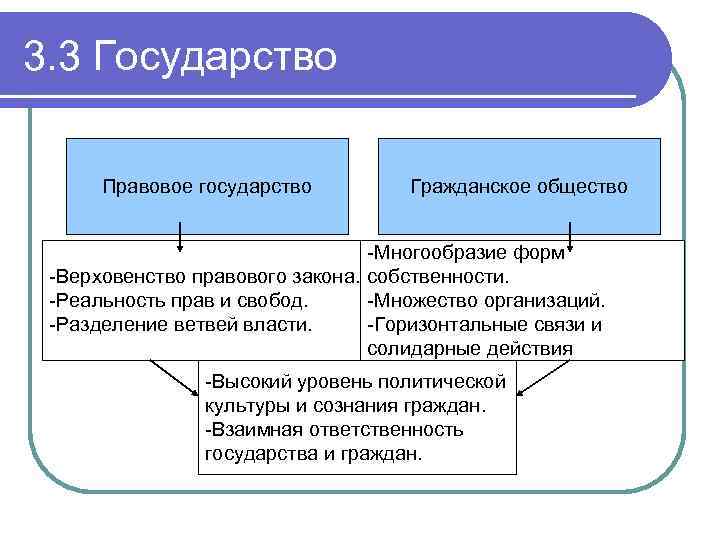 Ученые определяют общество как многообразие