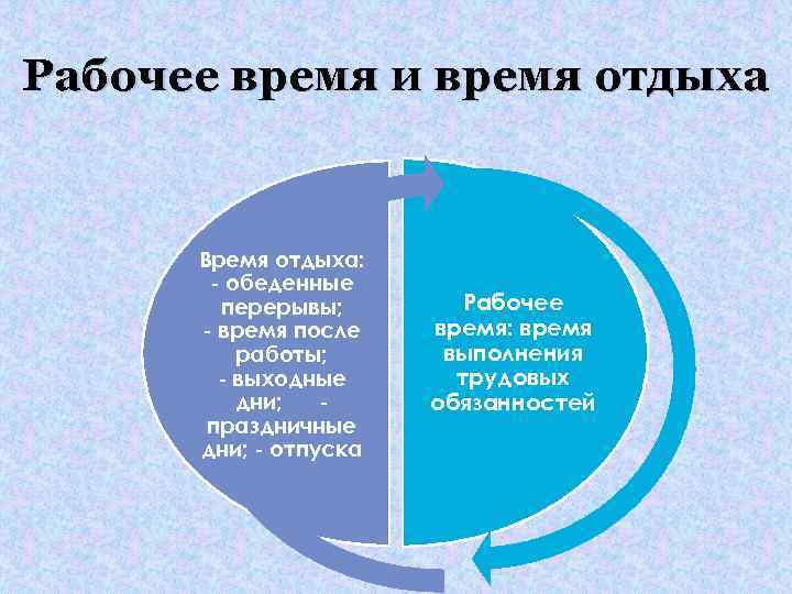Рабочее время и время отдыха Время отдыха: - обеденные перерывы; - время после работы;