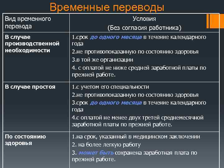 Временные переводы Вид временного перевода В случае производственной необходимости Условия (Без согласия работника) 1.