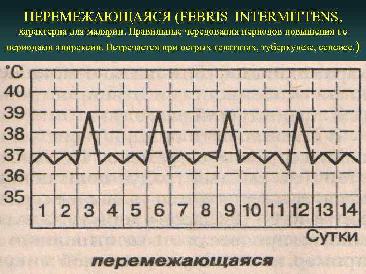 ПЕРЕМЕЖАЮЩАЯСЯ (FEBRIS INTERMITTENS, характерна для малярии. Правильные чередования периодов повышения t с периодами апирексии.