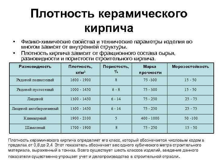 Плотность керамического кирпича • • Физико-химические свойства и технические параметры изделия во многом зависят