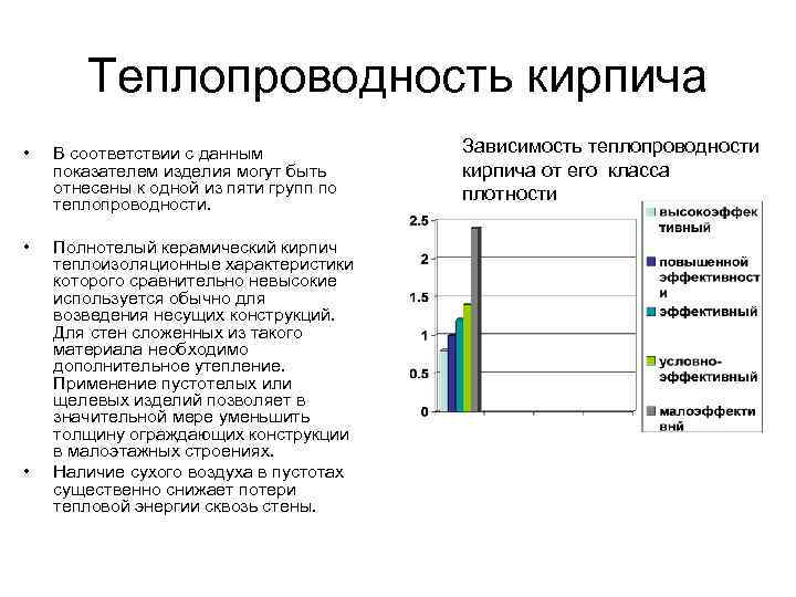 Теплопроводность кирпича • В соответствии с данным показателем изделия могут быть отнесены к одной